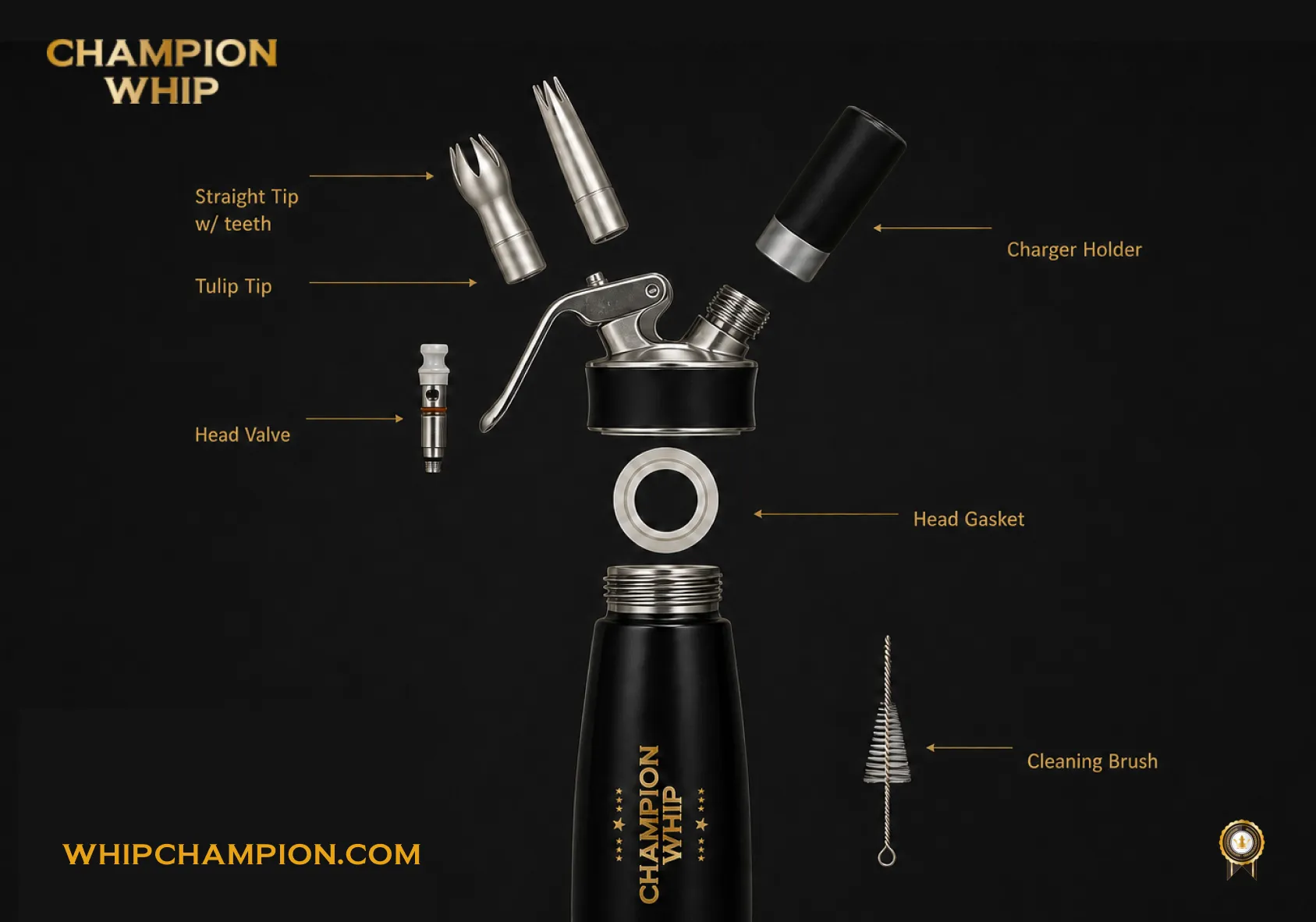 Stainless steel versus aluminum reusable cream canister comparison