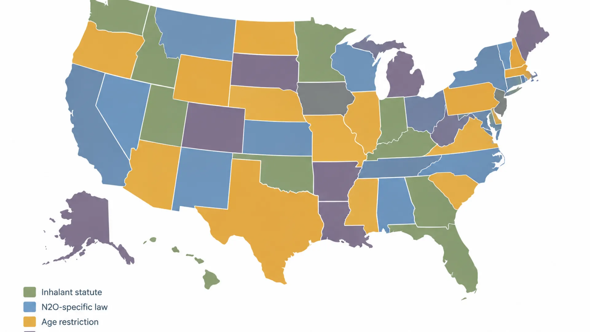 Color-coded map of U.S. states with a legend of four nitrous oxide regulatory models: inhalant statutes, N2O-specific laws, age restrictions, and retail bans